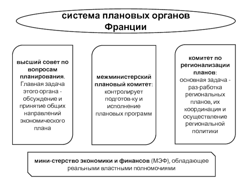 Реферат: Зарубежный опыт прогнозирования и планирования