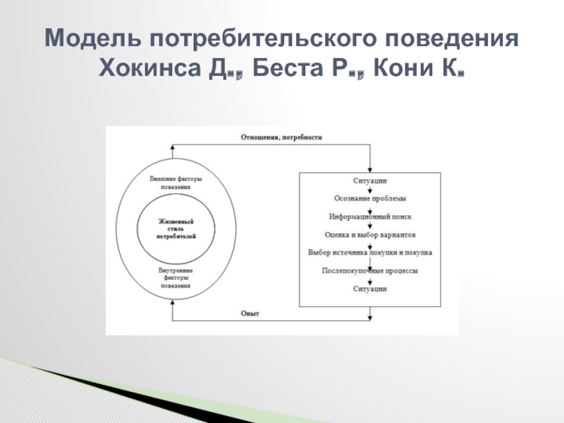 Модели потребителя