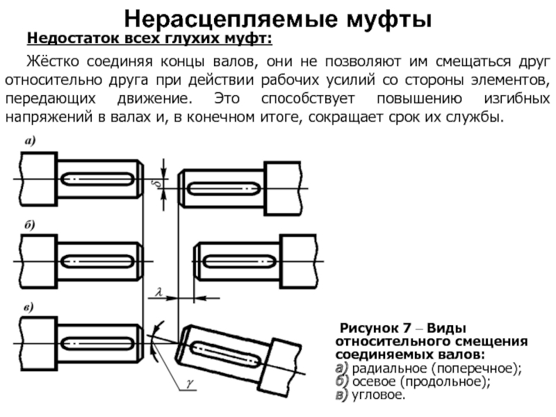 Глухая муфта схема