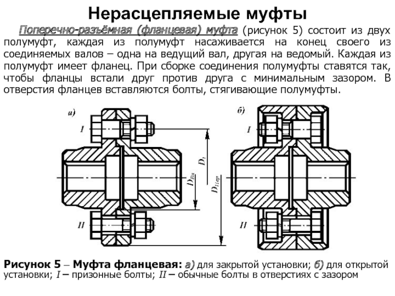 Призонные болты чертеж