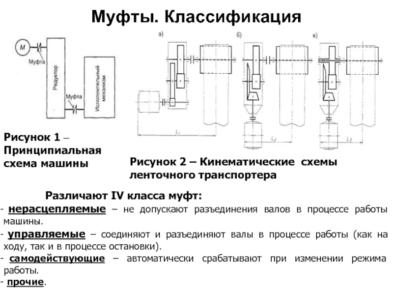 Муфта на схеме