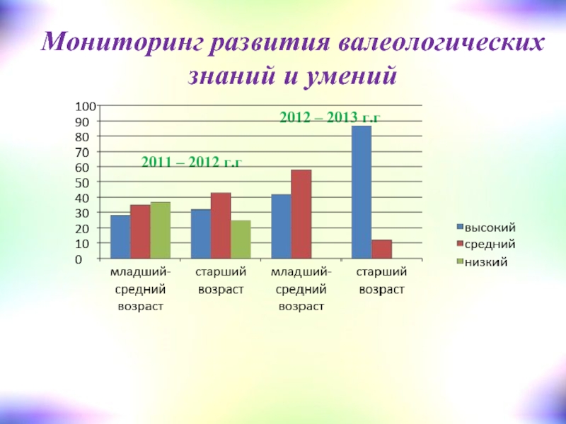 Мониторинг развития регионов