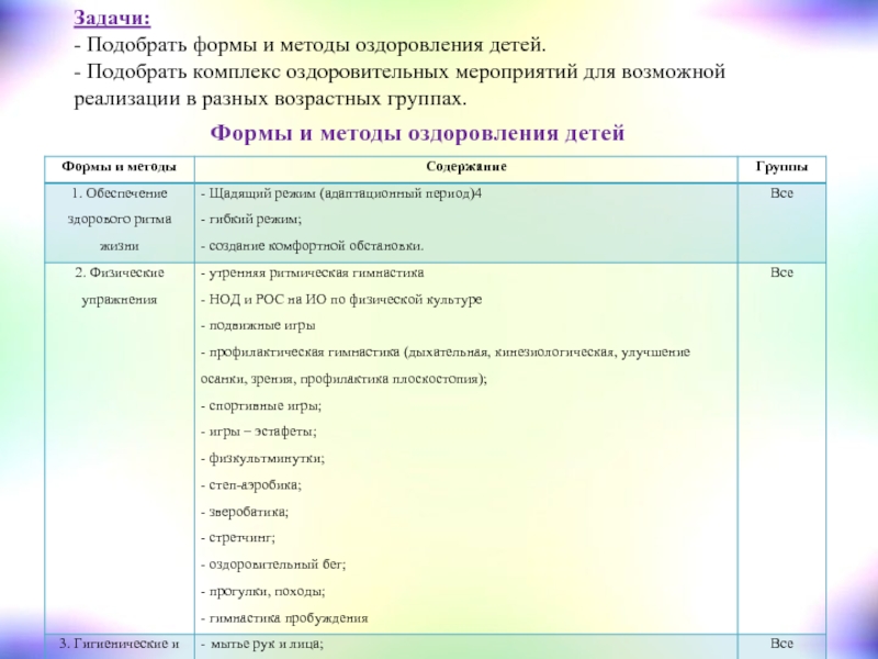 Подобранный комплекс. Формы и методы оздоровления детей. Формы и методы оздоровления детей в летний период. Методы оздоровительных задач. Формы и методы оздоровления детей в летний период 2 младшая группа.