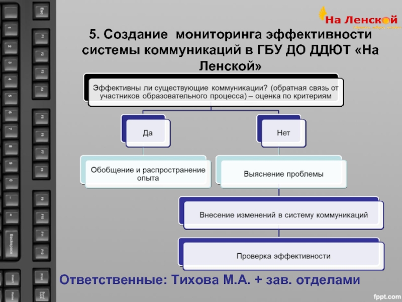 Создать мониторинг