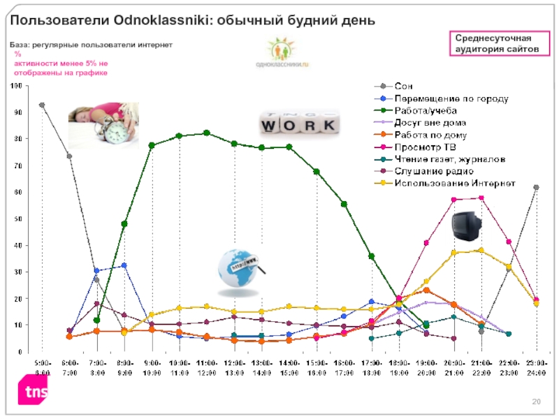 График баз. Активность на сайте график.