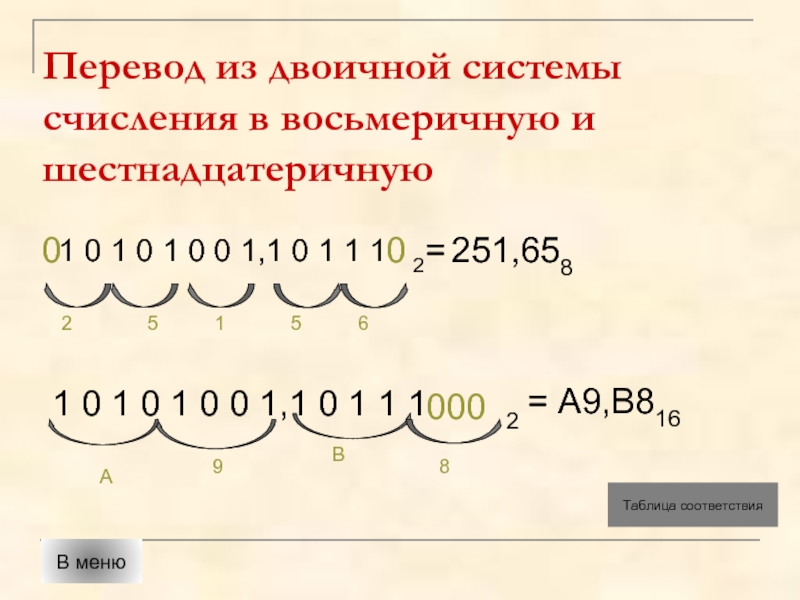 Перевести из двоичной в шестнадцатеричную систему счисления. Из двоичной в восьмеричную систему счисления. Из восьмеричной в шестнадцатеричную систему счисления. Из шестнадцатеричной в восьмеричную систему. Из двоичной в восьмеричную систему.