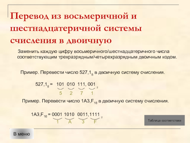 3 в восьмеричной системе счисления. Как перевести число из двоичной в восьмеричную систему счисления. Как перевести число из двоичной системы в восьмеричную систему. Перевод из двоичной системы в восьмеричную и шестнадцатеричную. Перевод чисел из двоичной системы в восьмеричную и шестнадцатеричную.