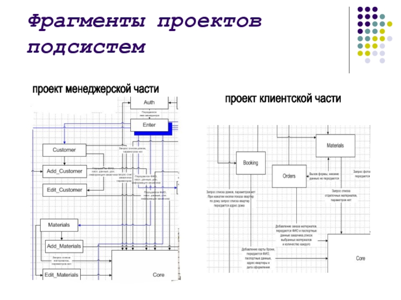 Фрагменты проектов подсистемпроект менеджерской частипроект клиентской части