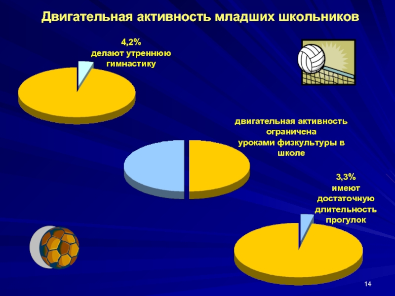 Нии гигиены питания. Двигательная активность младших школьников. Показатели здоровья детей и подростков Кучма.