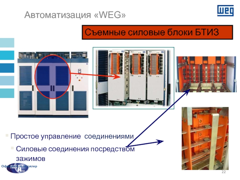 Простое управление. К силовому блоку относятся. БТИЗ на заводе это. ВЧРП расшифровка.