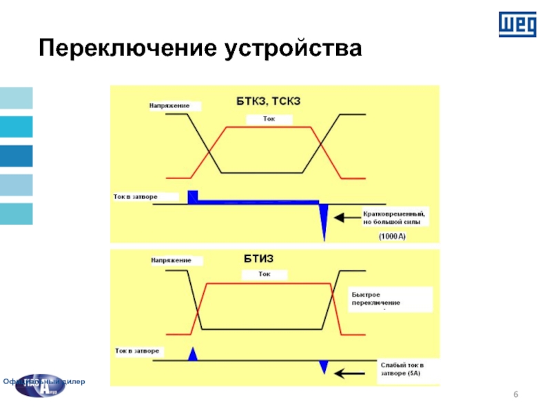 Переключение устройств