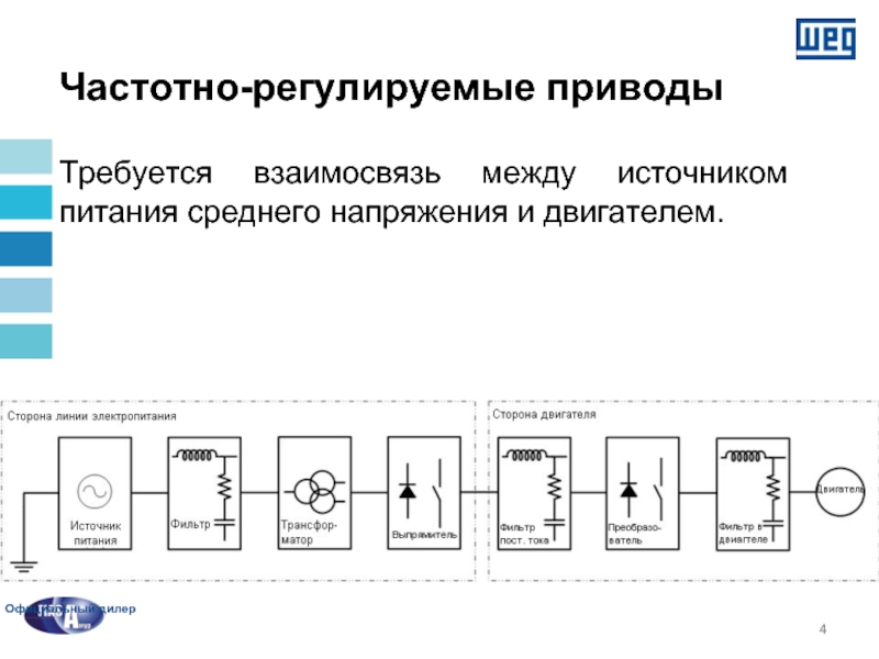 Частотное регулирование. Частотно-регулируемый привод схема. Частотно-регулируемый электропривод схема. Структурная схема частотно регулируемый привод ЭКТ. Схема ЧРП.