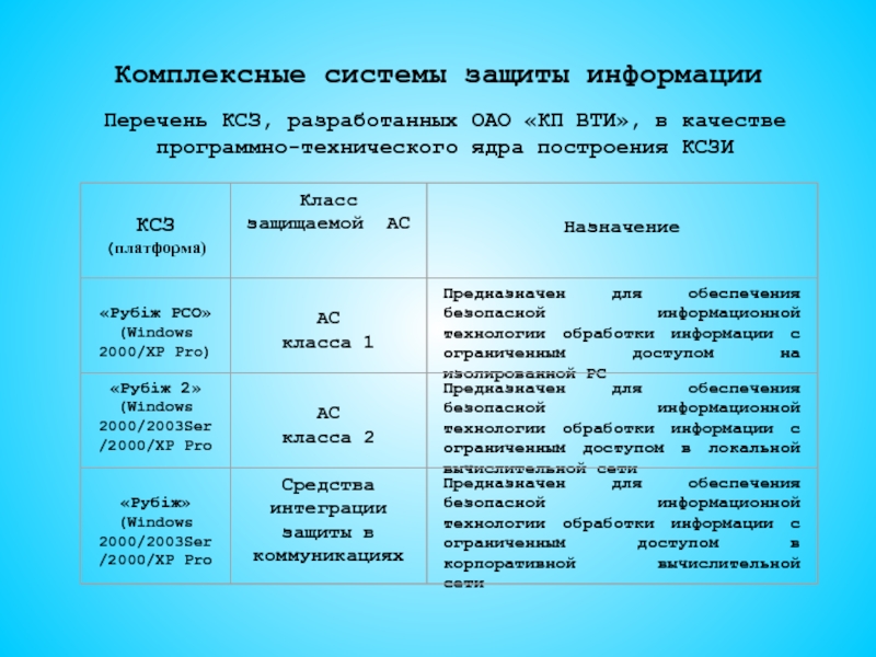 Комплексная система защиты информации