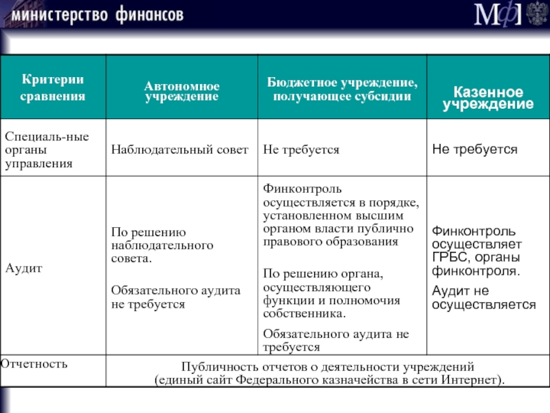 Ау бу. Критерии сравнения. Критерии сравнения программ. Какие могут быть критерии сравнения. Сравнение по критериям.