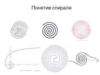 Понятие спирали