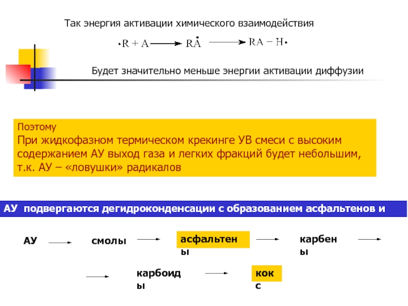 Энергия диффузии. Энергия активации диффузии. Энергия активации это в химии.