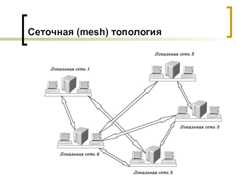 Схема mesh сети