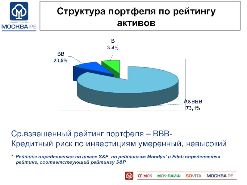 Портфель активов. Структура портфеля. Структура кредитного портфеля по рискам. Умеренный инвестиционный портфель. Оптимальная структура портфеля инвестиций.