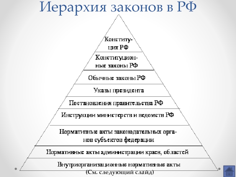 Составьте схему под условным названием иерархическая лестница нормативных актов российской федерации