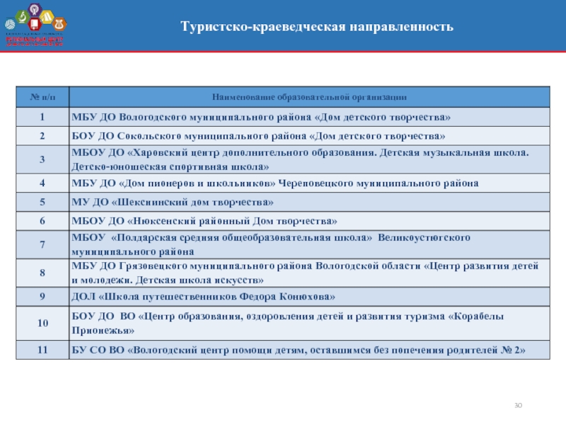 Приоритетный проект дополнительное образование детей