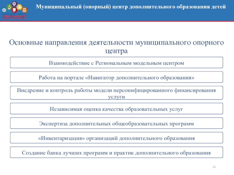 Приоритетный проект дополнительное образование детей