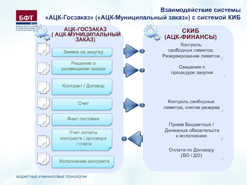 Справка по обязательствам по плану закупок в ацк финансы