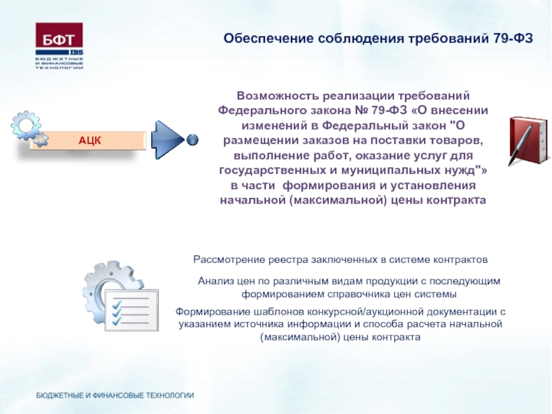 Возможность осуществления. АЦК госзаказ. АЦК БФТ. Система АЦК. АЦК финансы и АЦК госзаказ.