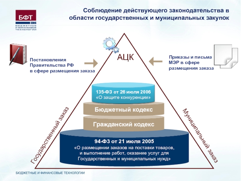 Презентация муниципальный заказ