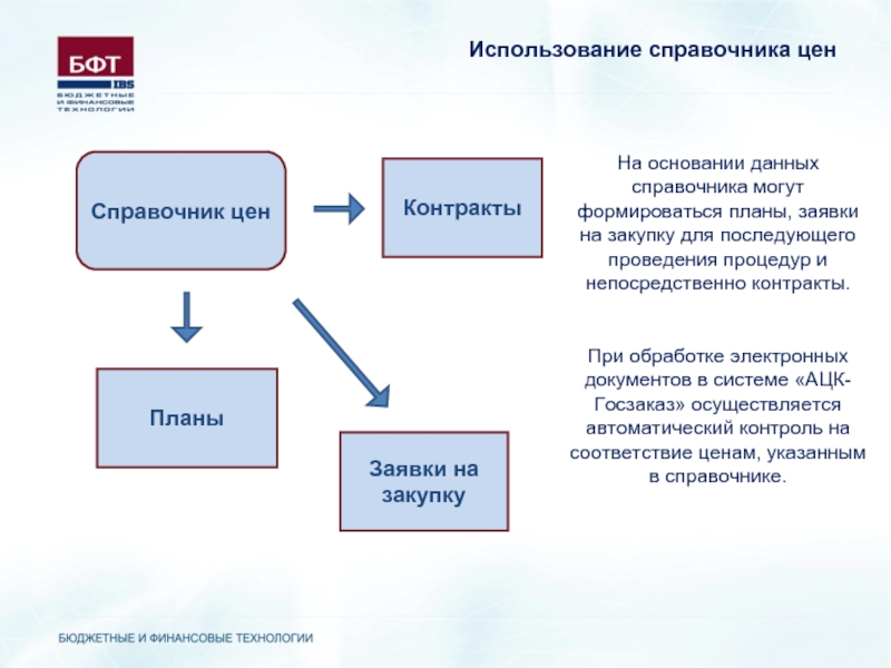 Какие планы могут составляться в архиве