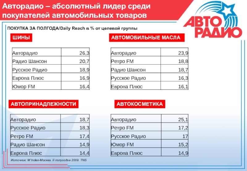 Сайт авторадио регистрация установить