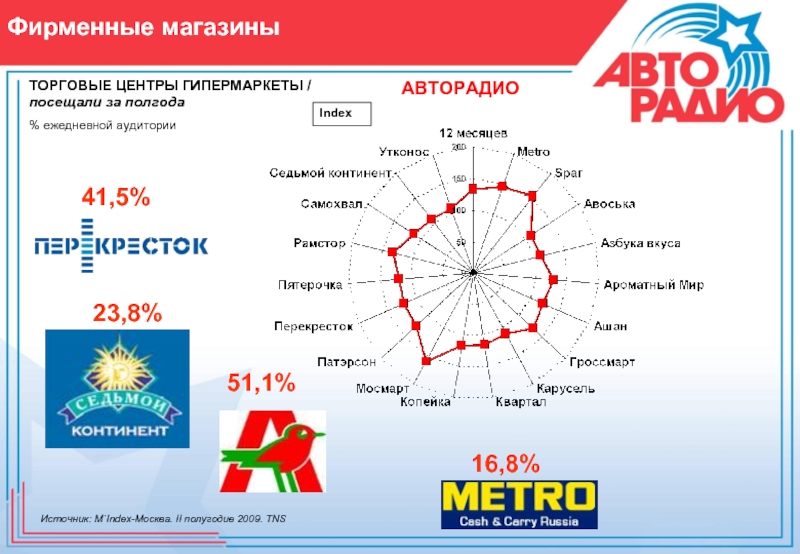 Авторадио частота. Календарь Авторадио. Авторадио Украина. Авторадио аудитория. Целевая аудитория Авторадио.