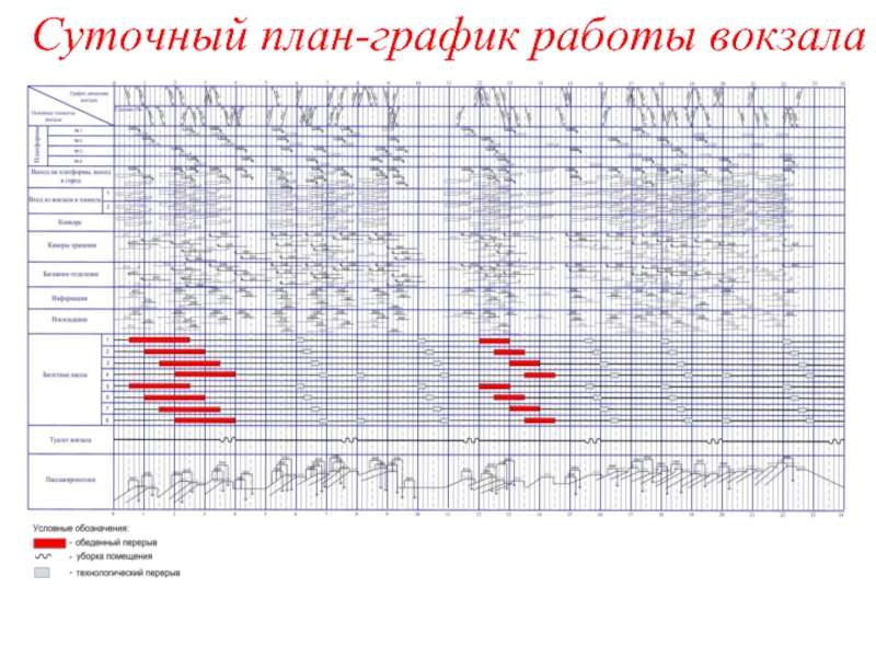 Суточный план график местной работы