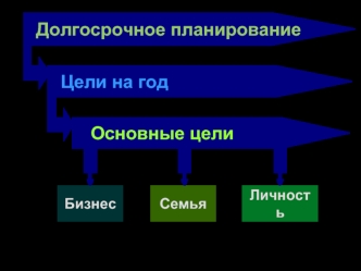 Дневник Планирование