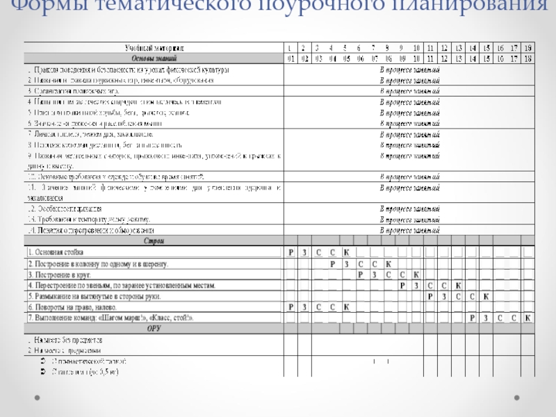 Поурочные планы по гитаре