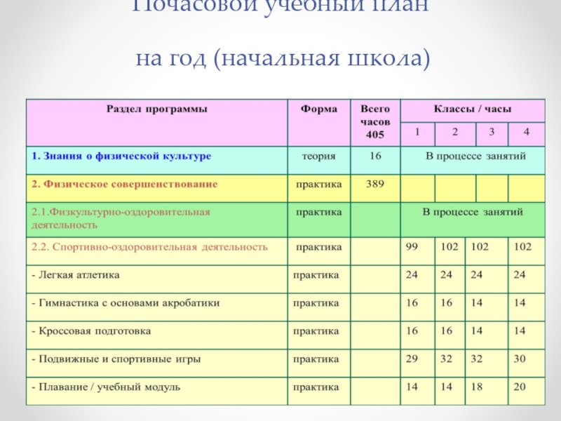 Учебный план работы школы план школы на