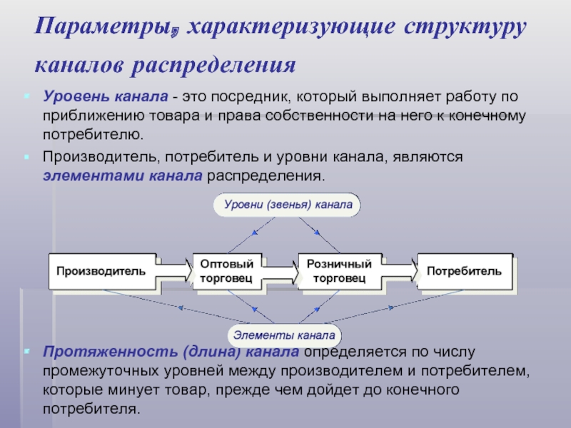 Структура характеризует