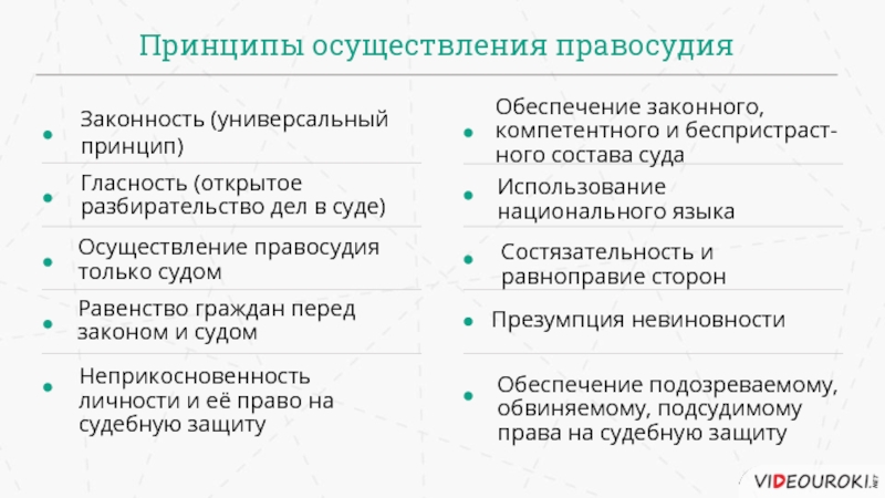 Принципы осуществления правосудия. Принципы осуществления правосудия в РФ. Принцип законности в осуществлении правосудия. Принципы реализации правосудия.