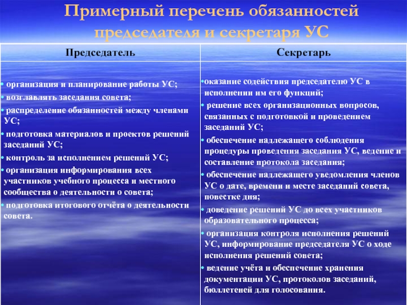 Перечень обязанностей. Перечень ответственности. Обязанности человека список. Обязанности председателя общественной организации.