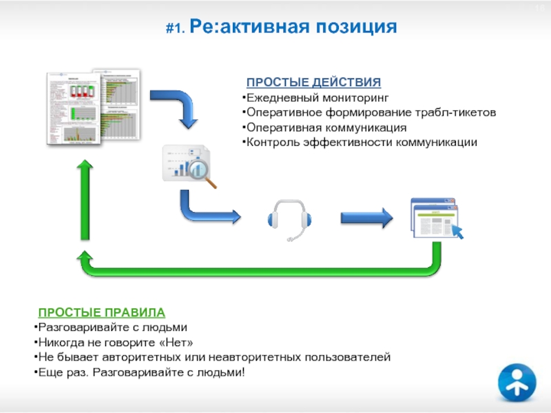 Активное положение. Простые действия.