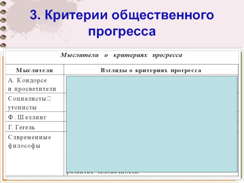 Критерии общественного прогресса. 3 Критерия общественного прогресса. Ковалевский критерии социального прогресса. Критерии общественного прогресса мыслители. Критерии общественного прогресса Гегель.