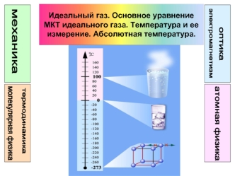 Идеальный газ. Основное уравнение МКТ идеального газа. Температура и ее измерение. Абсолютная температура.