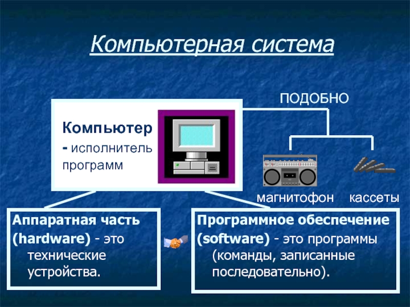 Устройства программного обеспечения. Аппаратная часть компьютера. Аппаратная часть интернет. Исполнитель компьютер. Видеомагнитофонная аппаратная.