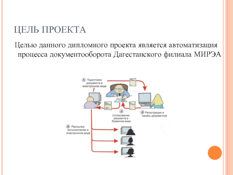 Дипломный проект автоматизация