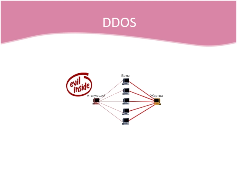 Кросс авторизация. DDOS бот. Кросс доменность. Доменная авторизация. Ддос ботами 1 16 5.