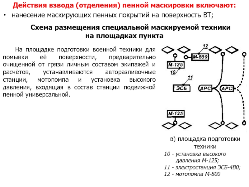 Действие взвода. Тактико специальная подготовка. Маскирующие пенные покрытия. Плохих тактико специальная подготовка. Взвод специальной обработки.