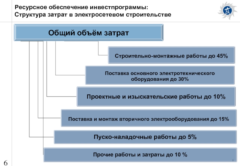 Ресурсное распоряжение как документ в управлении крупными проектами