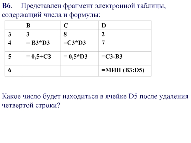 Представлен фрагмент таблицы. Представлен фрагмент электронной таблицы. Представлен фрагмент электронной таблицы содержащий числа и формулы. Фрагмент электронной таблицы содержит числа. Фрагмент электронной таблицы содержит числа и формулы.