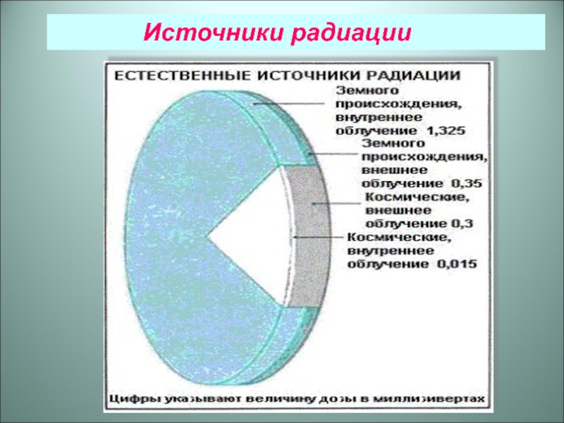 Источники радиации. Открытые и закрытые источники излучения. Внутренние источники радиации. Закрытые источники радиации. Источники радиации в современном мире.