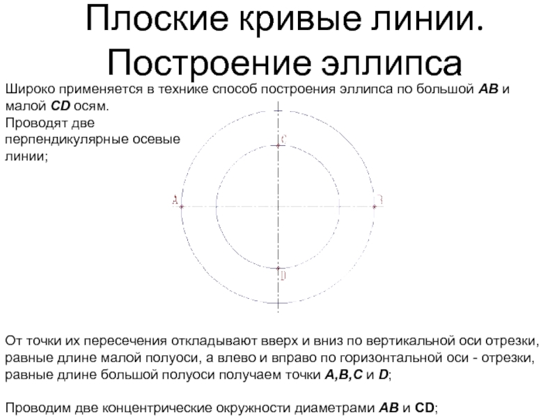 Ось линии. Построение Кривой линии. Построение плоских кривых. Плоские кривые линии. Линии оси построения.