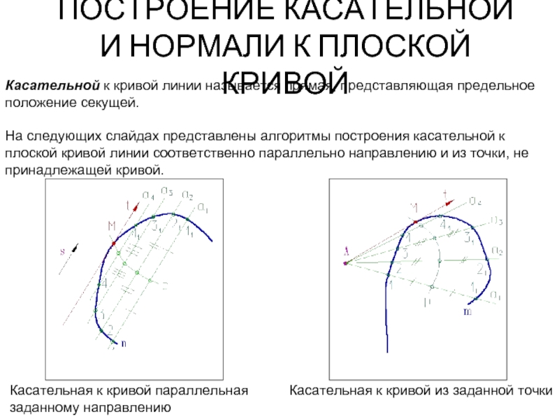 Касательная к кривой